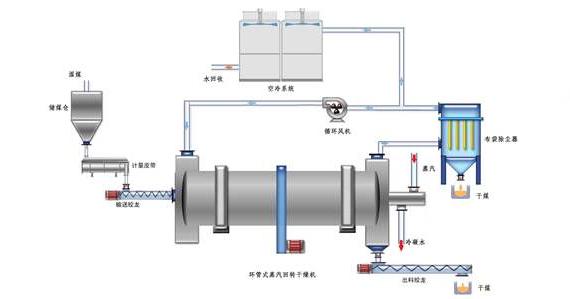 蒸汽<a href=http://www.ofplanet.com/e/tags/?tagname=%E9%98%80%E9%97%A8%E4%BF%9D%E6%B8%A9%E5%A5%97 target=_blank class=infotextkey><a href=http://www.ofplanet.com/e/tags/?tagname=%E9%98%80%E9%97%A8%E4%BF%9D%E6%B8%A9 target=_blank class=infotextkey>閥門保溫</a>套</a>